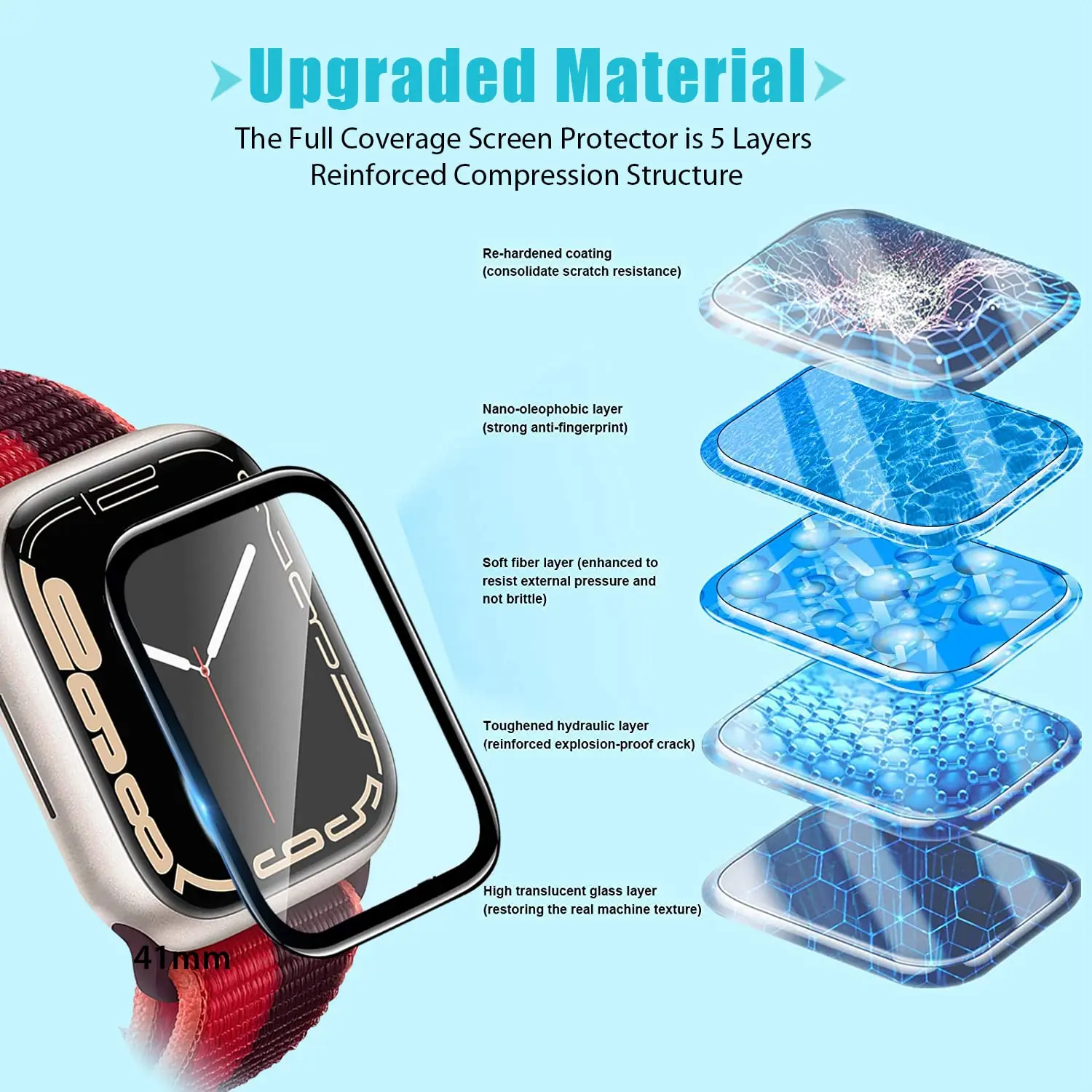 Protecteur d'écran en film tre - Apple Smartwatch Accessories avis et prix